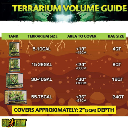 Exo Terra Plantation Soil Substrate, 8.8 Litre